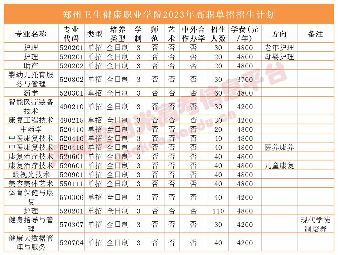 收藏2023单招志愿填报全流程图解,高职单招填报志愿全过程