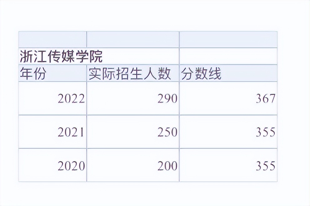 新传专业容易考研上岸学校,考研过国家线就可以录取的院校