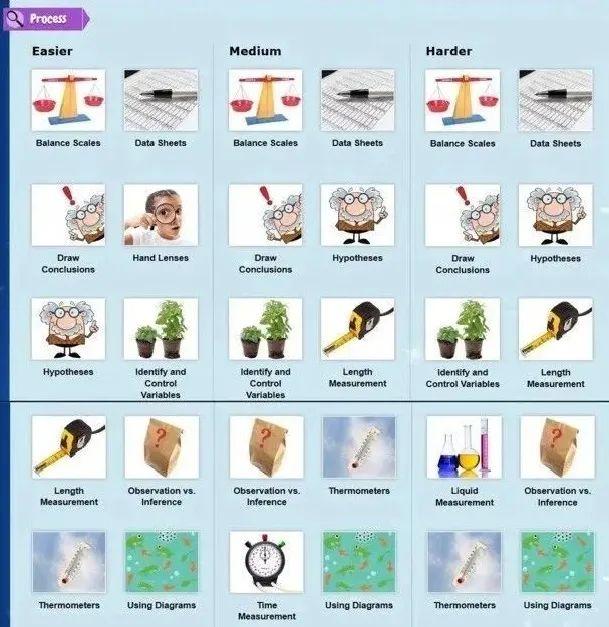 什么是大名鼎鼎的LearningA-Z?全球最详细的中文版图文视频介绍