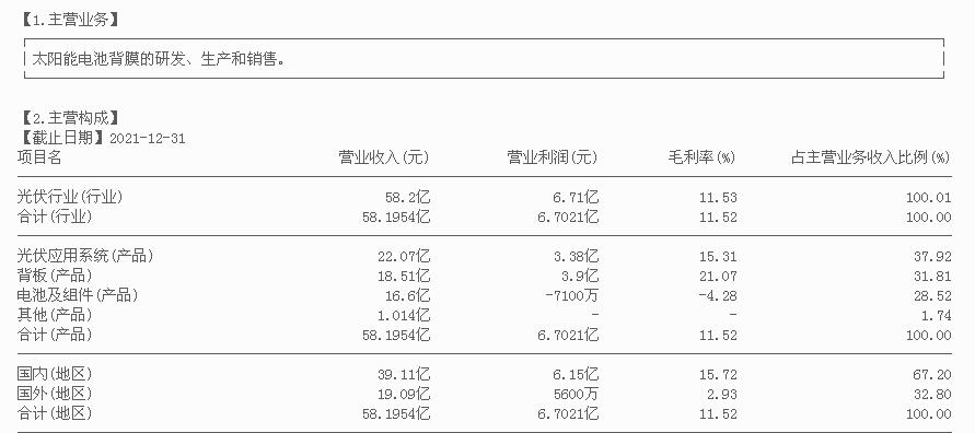 topcon电池龙头股,topcon电池龙头股是什么