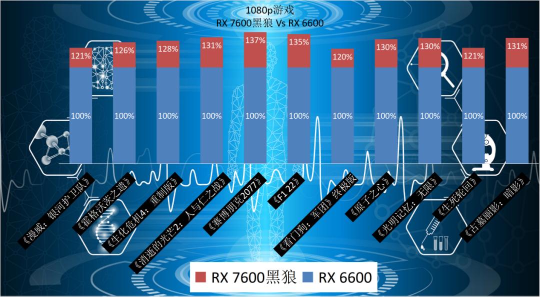 rx6600讯景黑狼实测,讯景rx5804g显卡怎么样