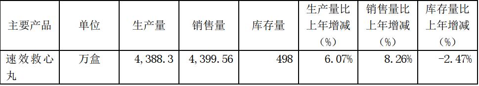 达仁堂速效救心丸图片,天津达仁堂官方旗舰店速效救心丸