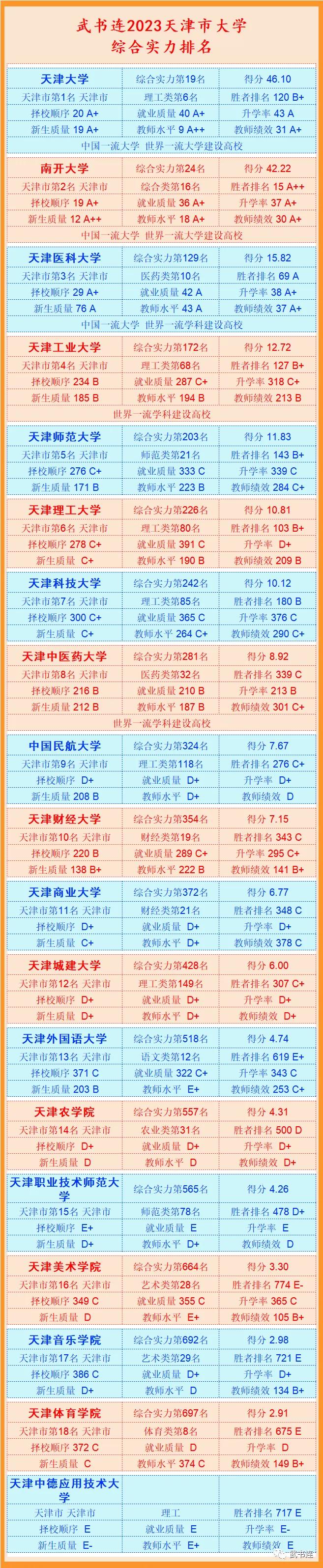 武书连2019中国大学排行榜发布,武书连2024中国大学排行榜
