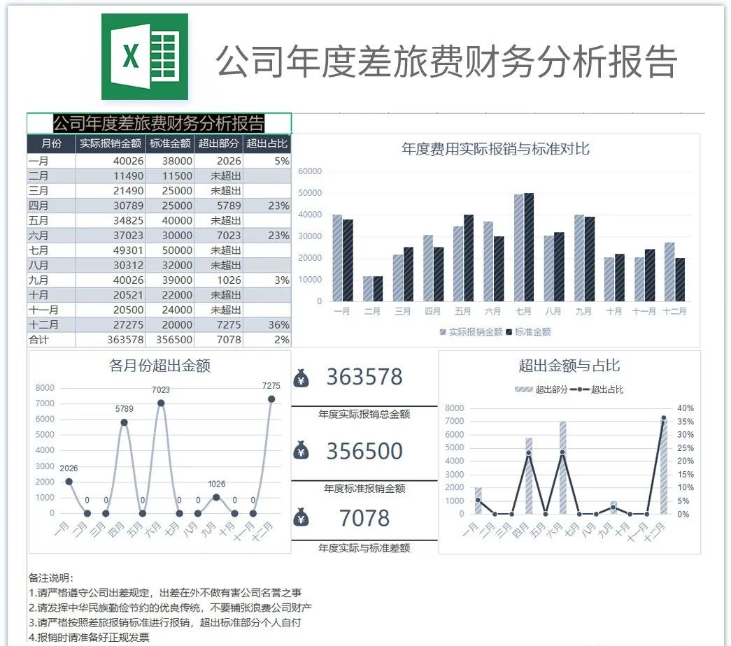 如何用excel制作财务报表自动生成,财务报表怎么做才能快速生成