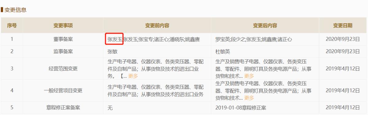 奉天电子公司现状,奉天电子上半年营收