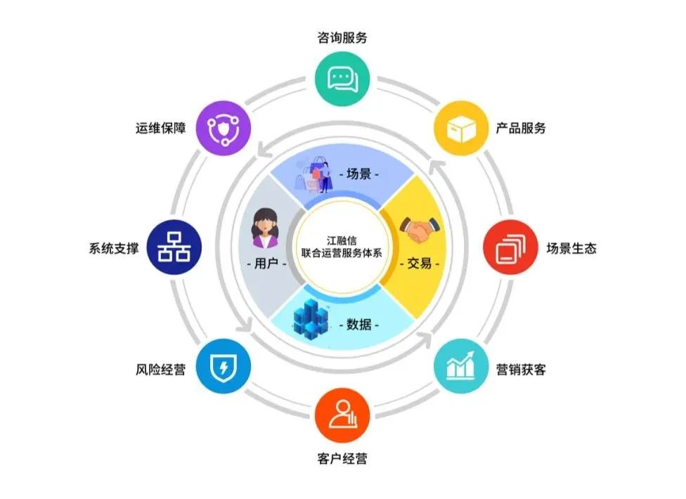 金融科技深耕苏州发展,金融科技创新与应用提升经济水平