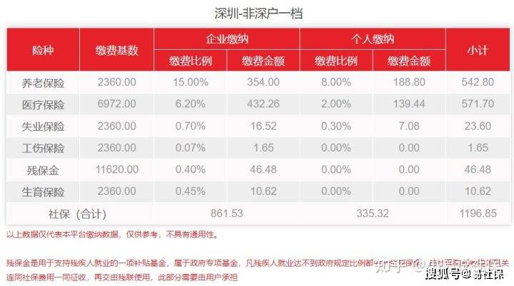 被其他公司恶意缴纳社保如何处罚,自己社保被其他公司缴纳了