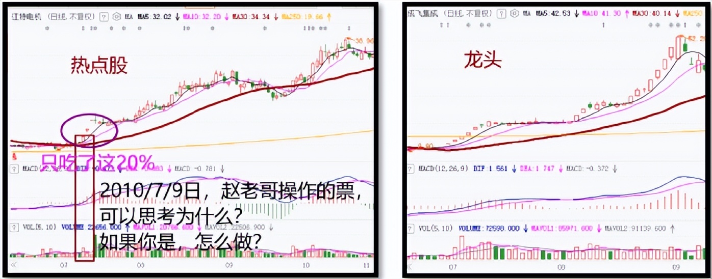 短线炒股从亏30w到亏80w,短线炒股亏几十万