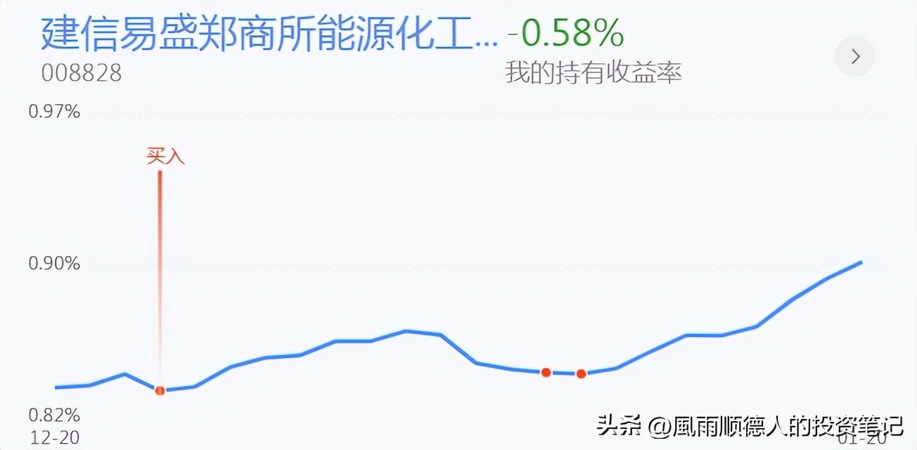 恒生指数操作建议走势分析,恒生科技大涨可以入场布局了吗