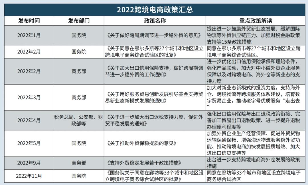 独立站跨境电商运营自学全套教程,tiktok跨境电商独立站是什么意思