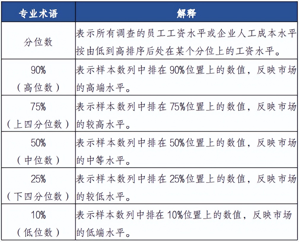 2023广州工资标准,广州2023的平均月工资多少
