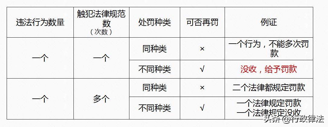 什么是一事不再罚原则法律规定,一事不再罚原则在刑法中适用