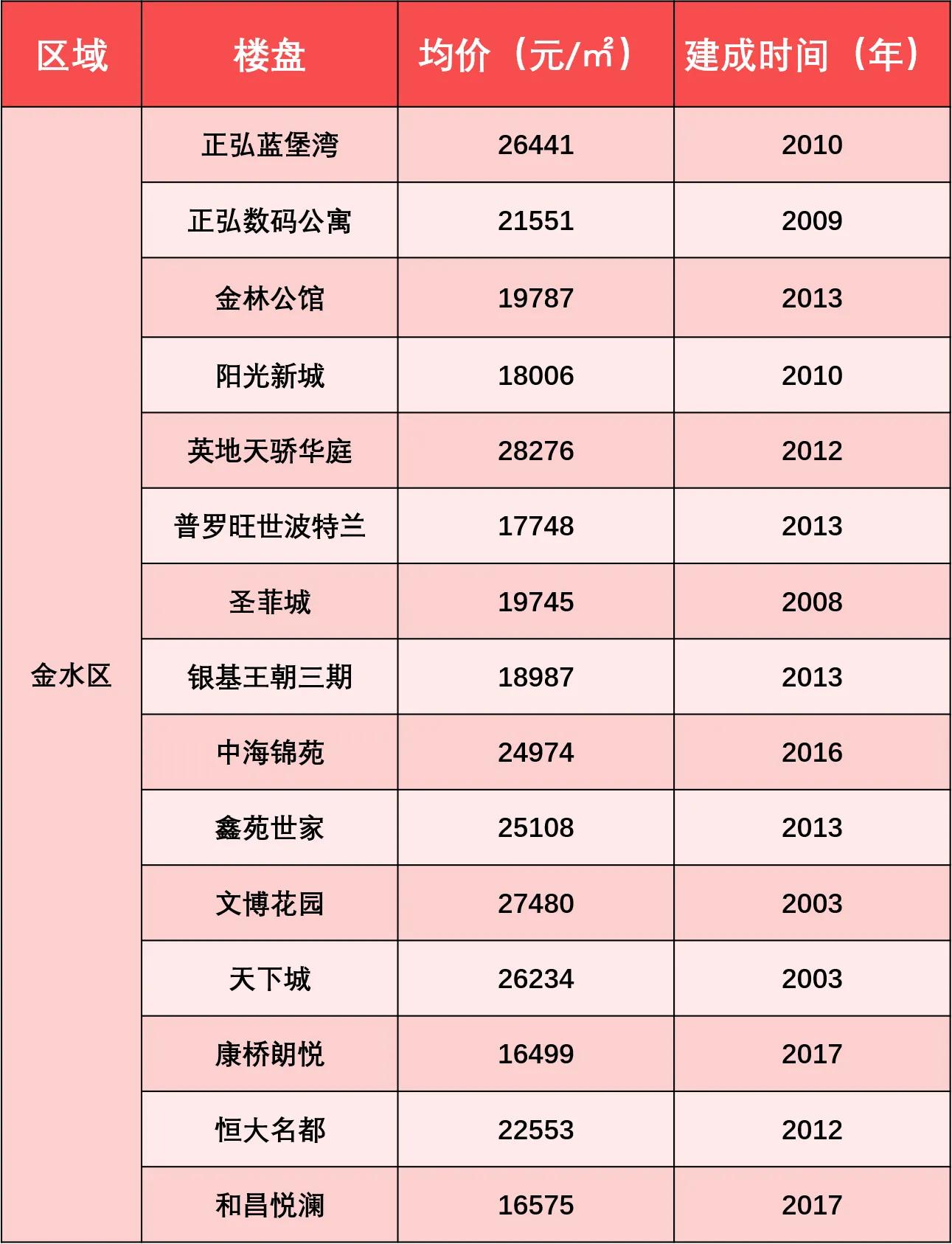 目前郑州二手房为何卖不动,郑州二手房不好卖原因