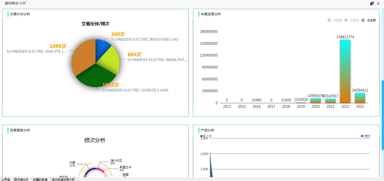 海关数据不好怎么找客户,海关数据找客户方法还有用吗