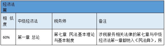 税务师二次延考实务难度如何,税务师二次延考难度调查