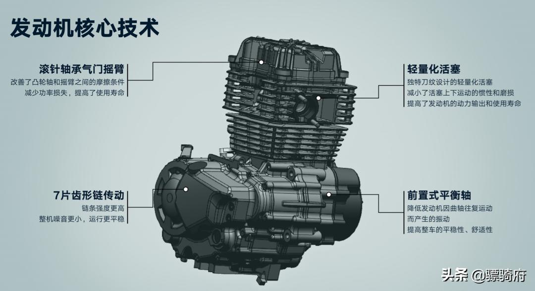 宗申250x沙漠飞狐二手价格,宗申250x沙漠飞狐最新款