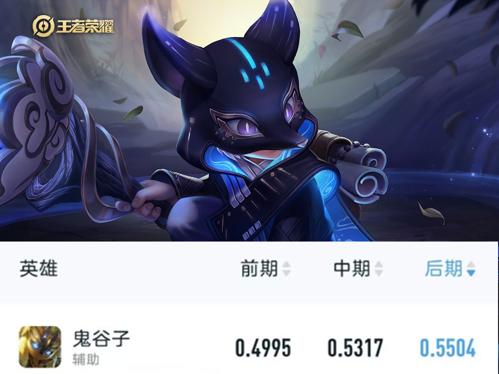 哪些英雄能打过后期的老夫子,后期吊打老夫子的英雄