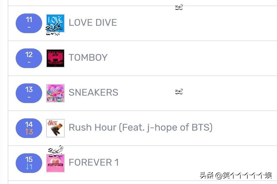 220925七天里韩网搜索很多的歌曲，NCT三连冠，crush郑号锡大涨