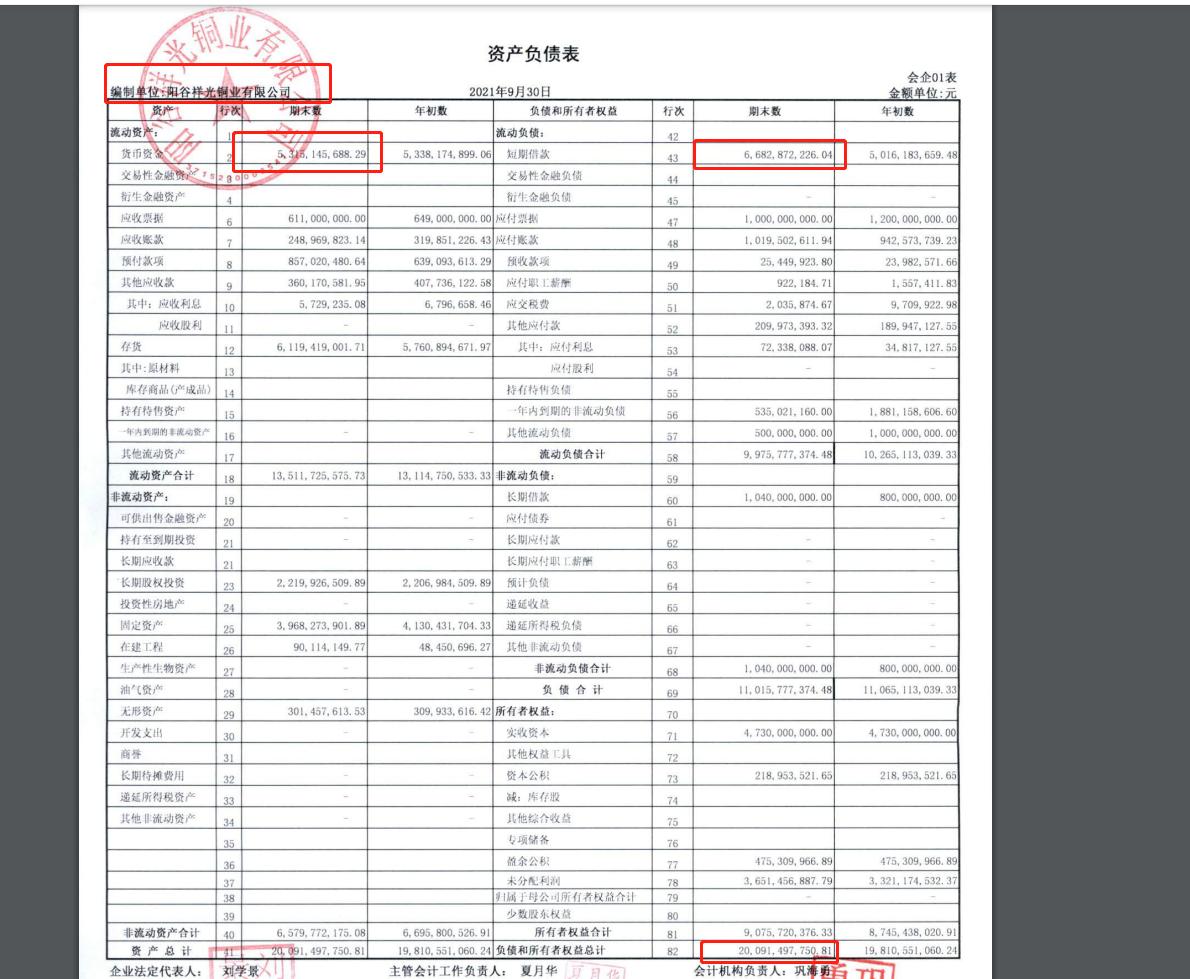 总资产超300亿有色、食品以及金融投资成为新凤祥集团三大支撑