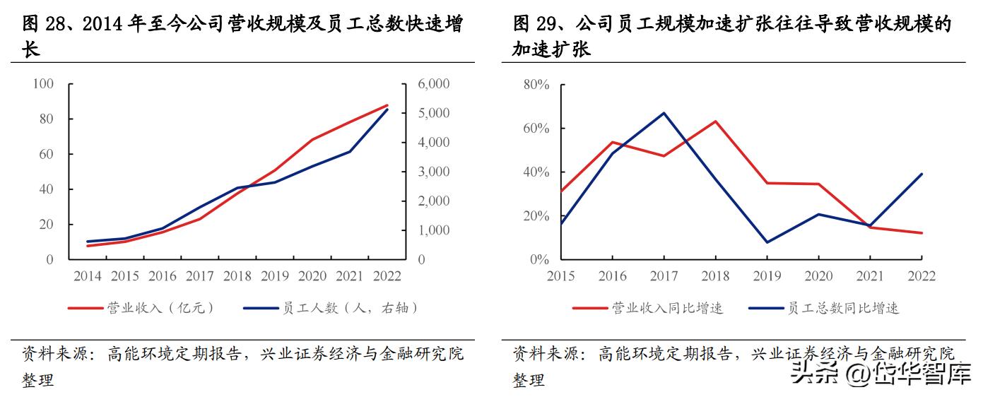 危废资源化龙头,固废危废资源化利用龙头公司