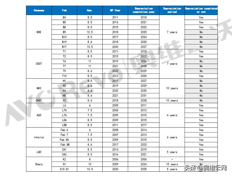 液晶电视面板价格持续下降,电视面板价格随之持续暴跌