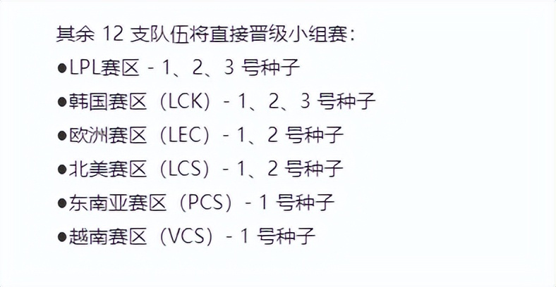 英雄联盟s12全球总决赛赛程,lec能进入s12世界赛的队伍