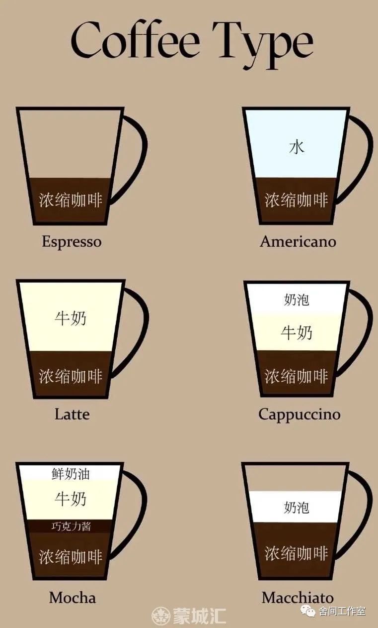 加拿大人喜欢的咖啡,加拿大纯正咖啡