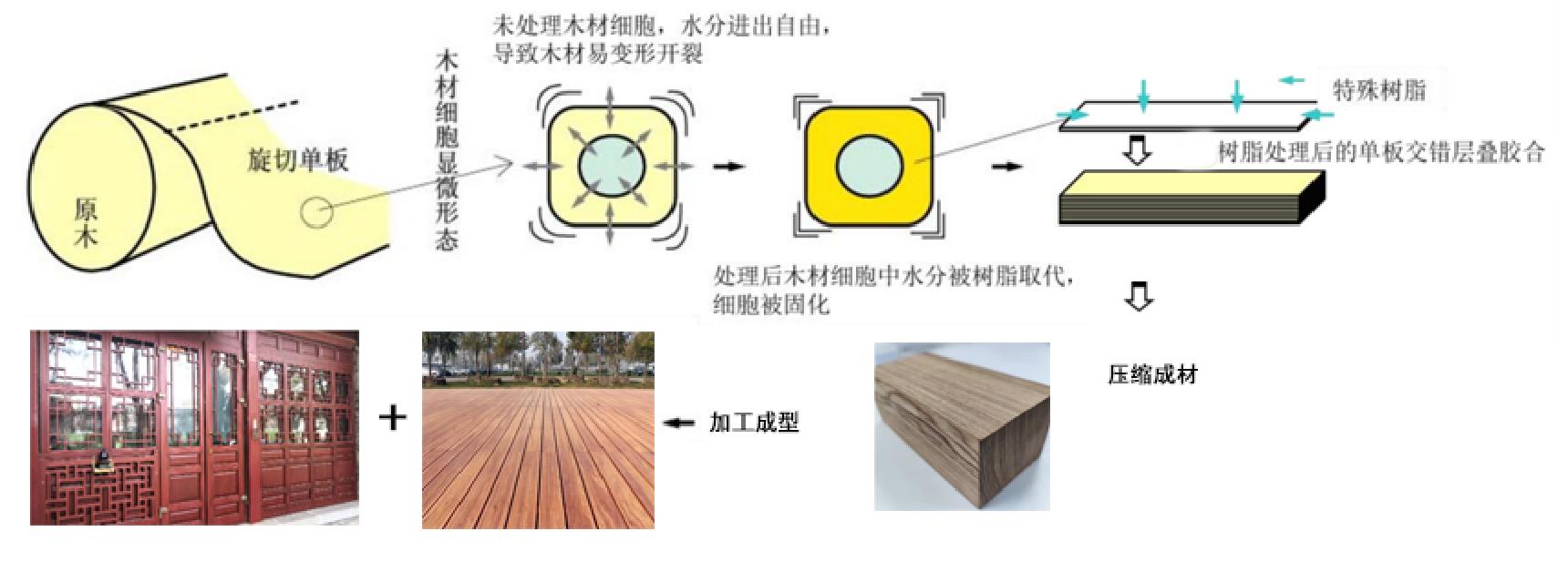实木地板实用吗安全吗,实木地板阳台专用