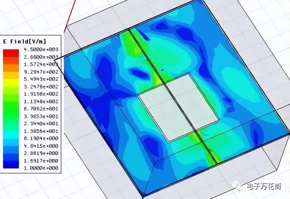 差分信号回流路径的全波电磁场