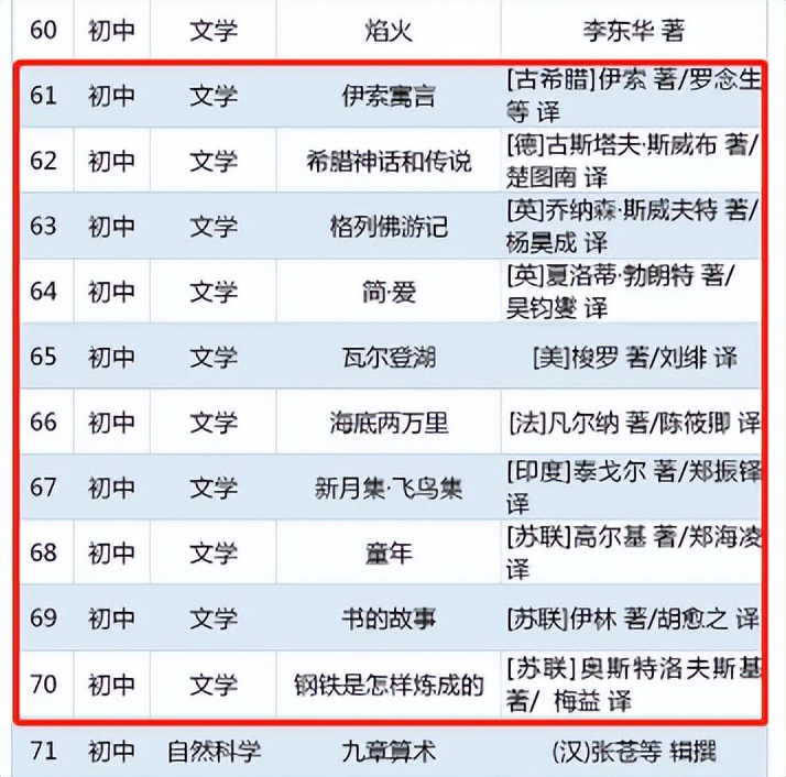 教育部推荐中学必读文学书单,国内外文学著作有哪些书