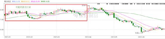 是谁在做空光伏,是谁在做空比特币