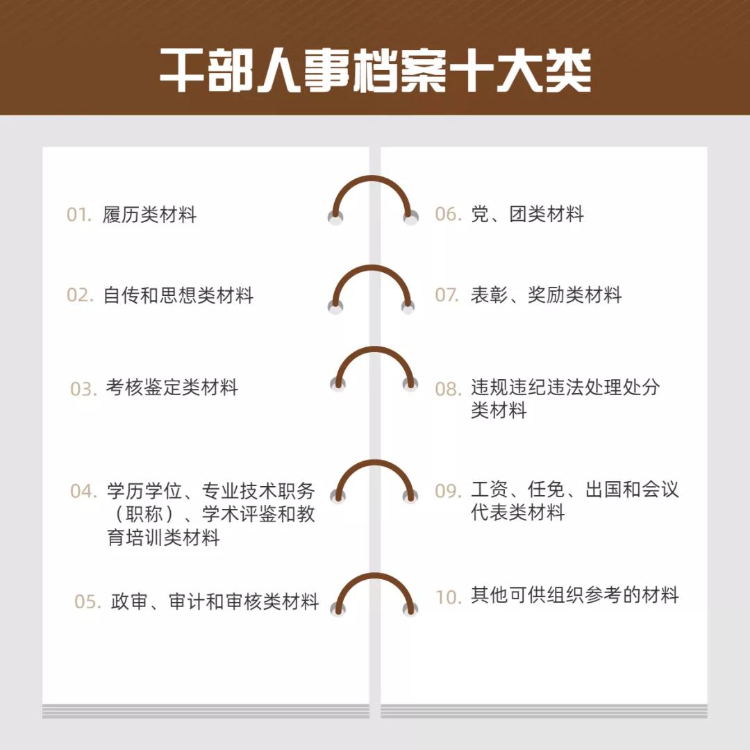 干部人事档案的重要意义,干部人事档案包含哪些