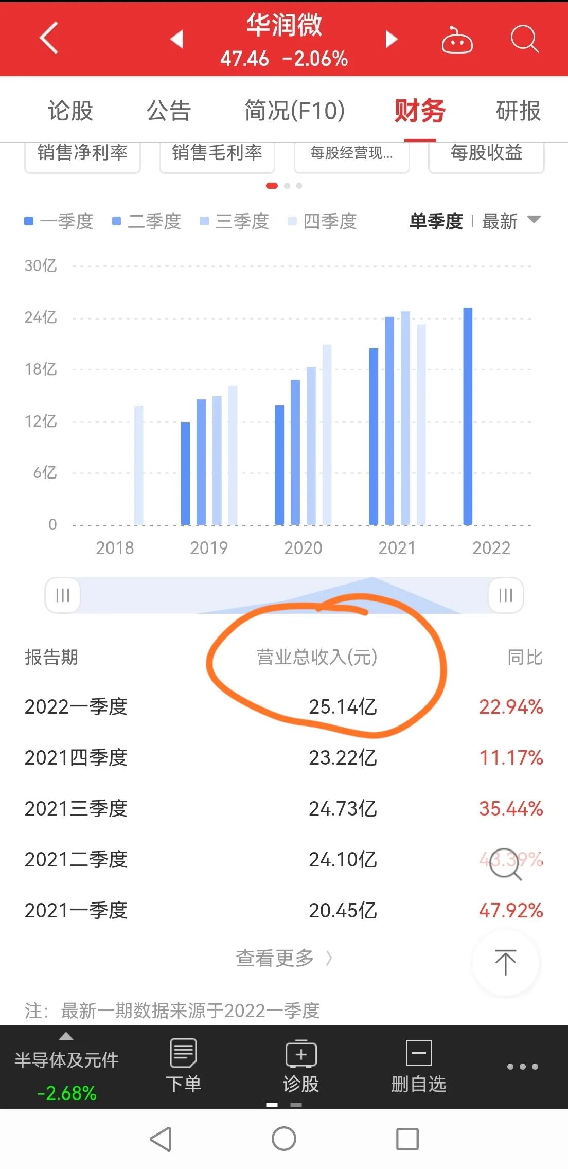 华润微2024年走势,华润微2024目标价