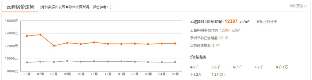 贵阳楼盘房价排名榜,贵阳观山湖楼盘最新房价
