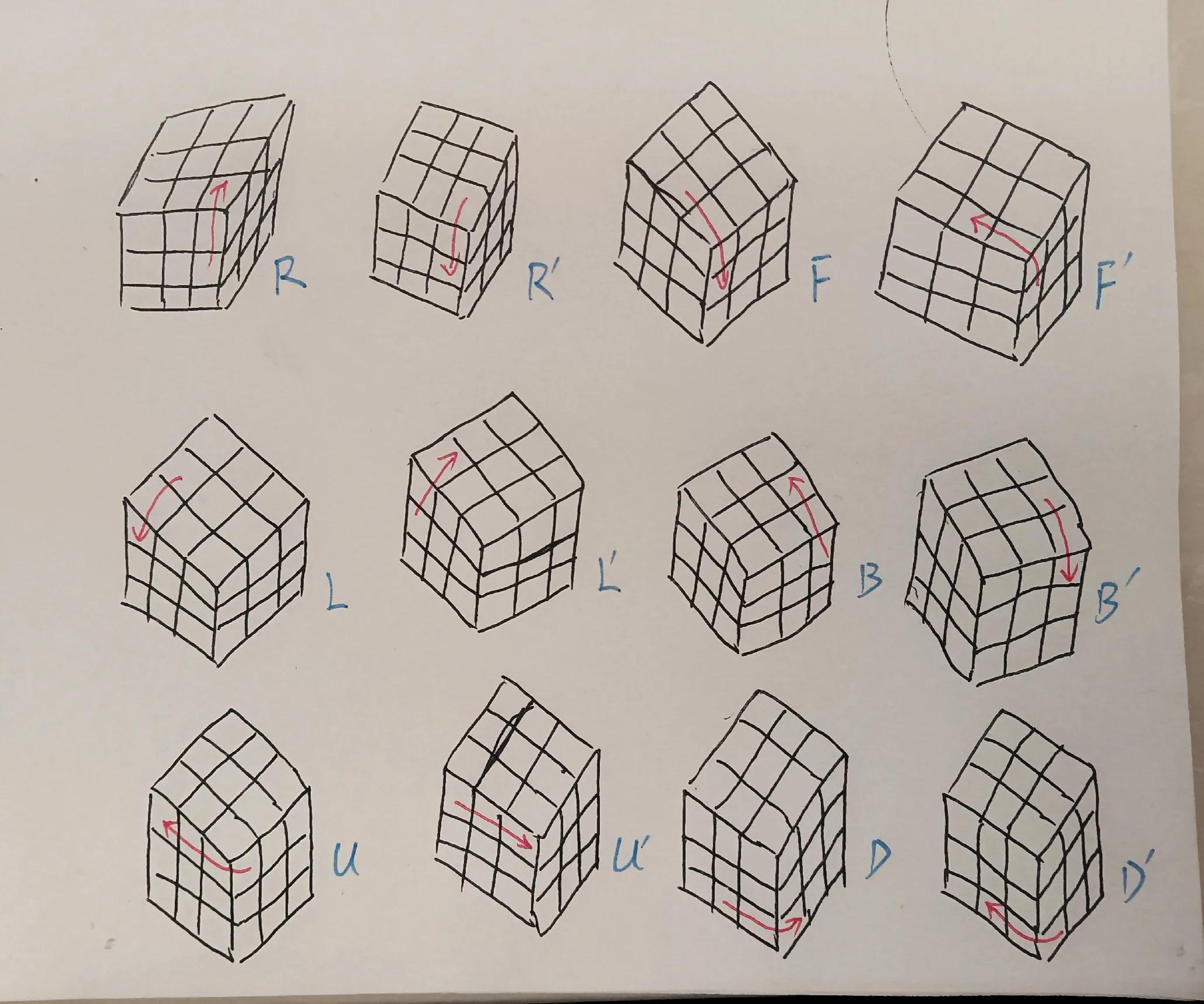 三阶魔方20秒速拧公式,万能公式三阶魔方