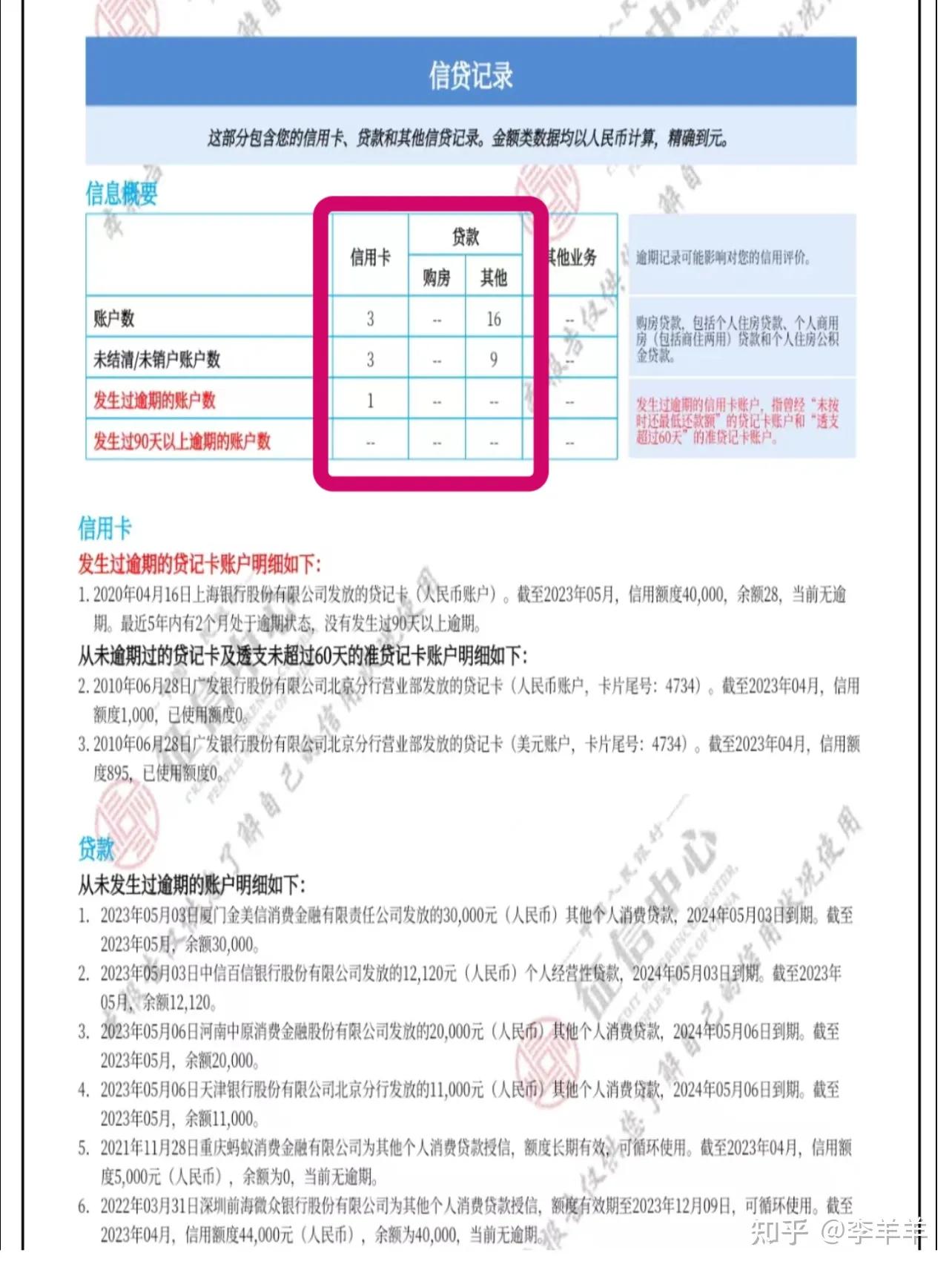 怎么看懂征信报告的数据,如何看懂征信报告的负债率