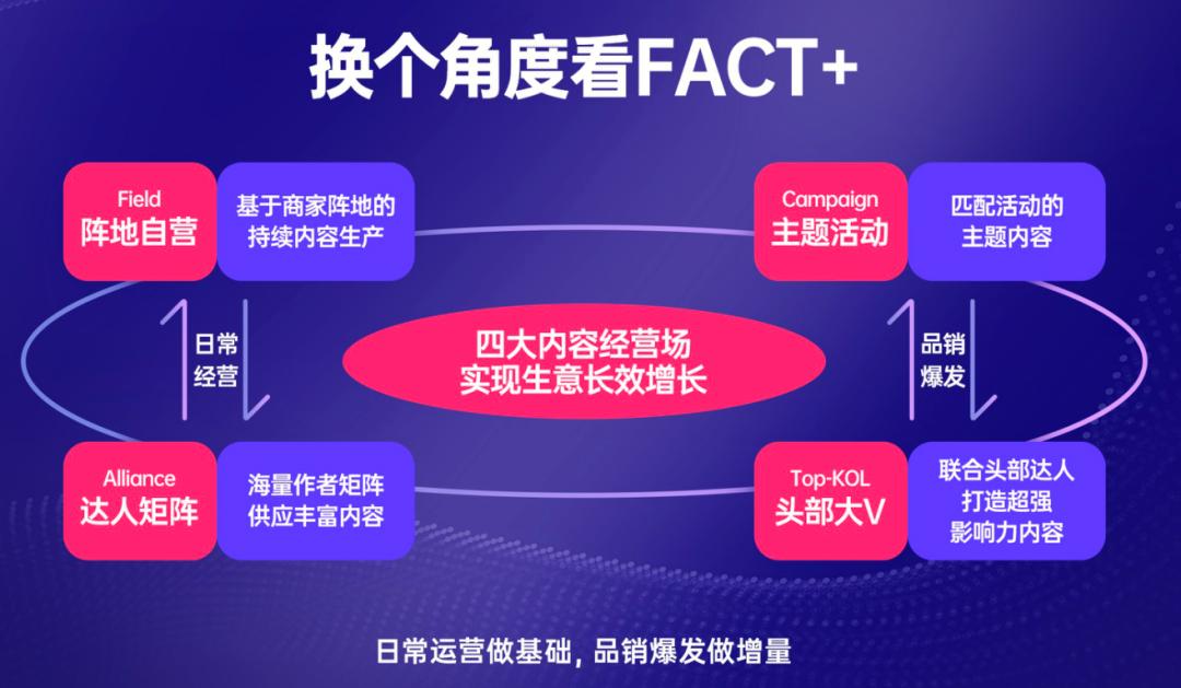 聚焦内生的力量！2022第八届母婴生态大会高密度干货