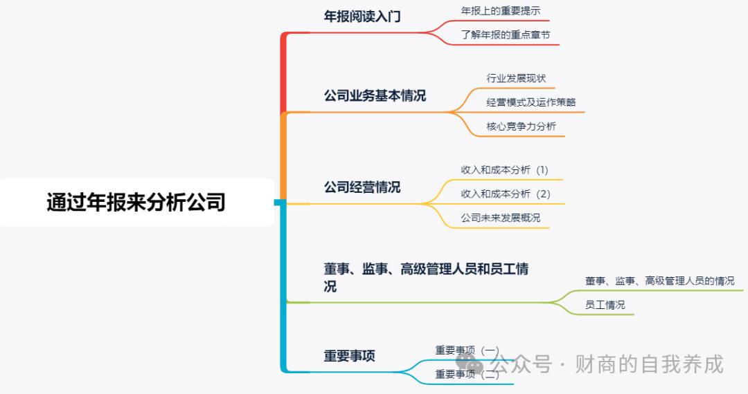 年报期间选股方法,年报预披露条件