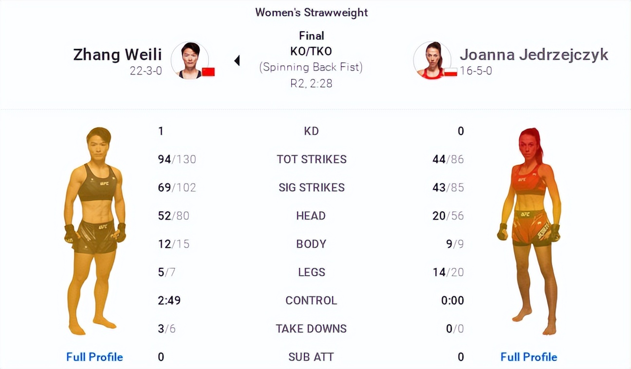 ufc281赛后复盘全分析主赛部分,ufc275赛后新闻发布会官方评价