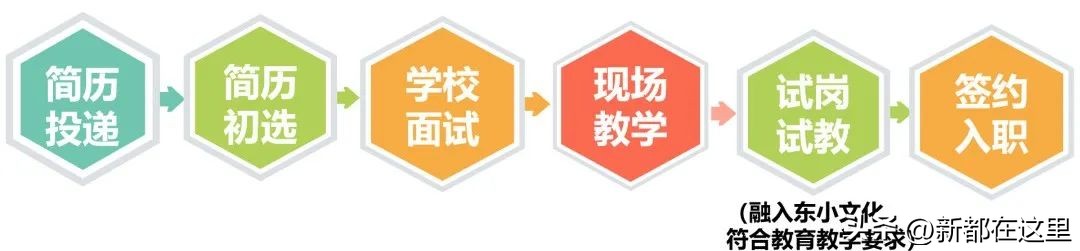 成都新都焊工招聘,成都新都盈宇食品厂招聘