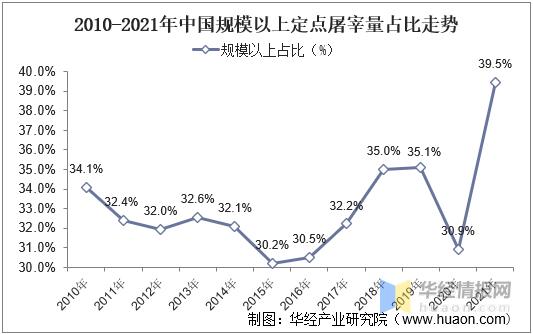 生猪产业现状及趋势分析,生猪产业回落