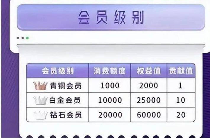 天狮集团七彩和美,天狮七彩和美靠谱吗