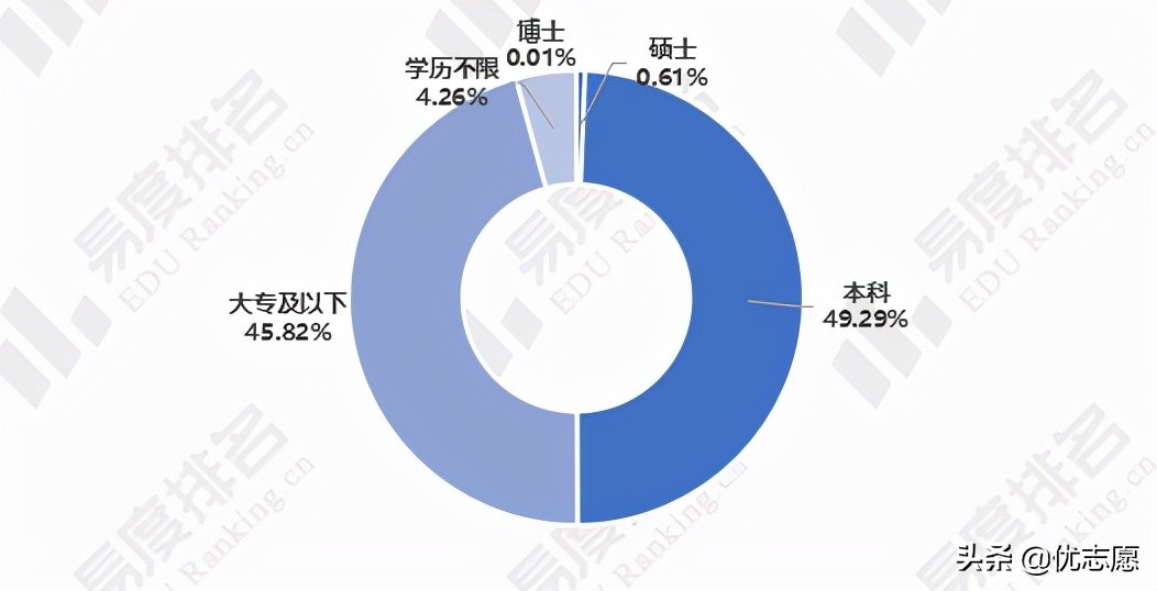 国考会计专业和会计学专业,会计专业面对国家大势应该怎么做