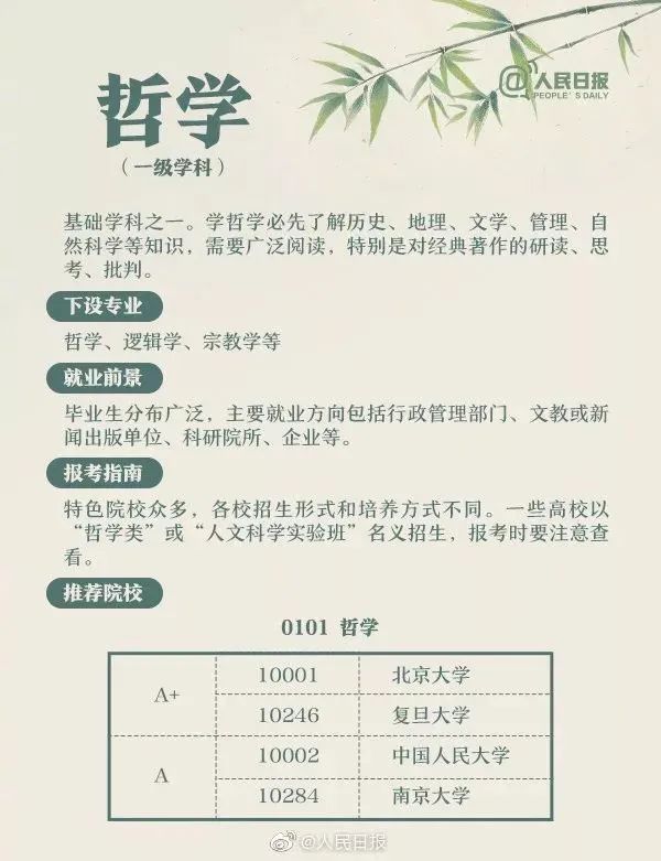 全国大学专业详细解读,大学703个专业解读及就业方向