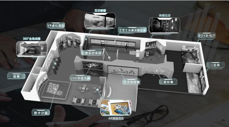 展厅全息投影,全息投影科技展厅是什么