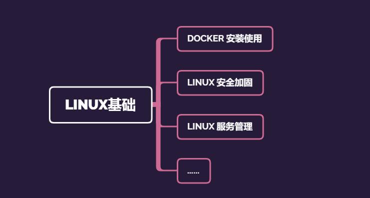 ctf网络安全大赛入门教程,怎么入门网络安全专业