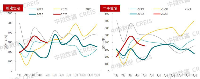 展望2023年房地产市场变化,近20年中国房地产发展趋势分析
