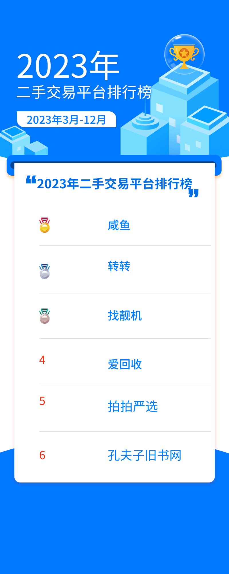 最好用的二手交易平台排行榜,销量好的二手交易平台有哪些