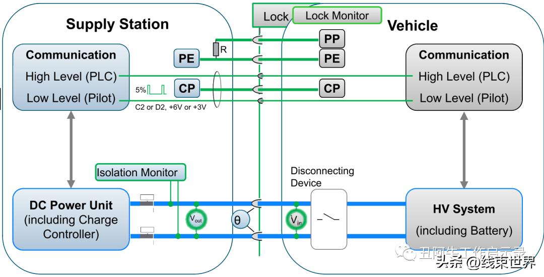电动汽车国标充电接口最新标准,欧标直流充电桩电压占比