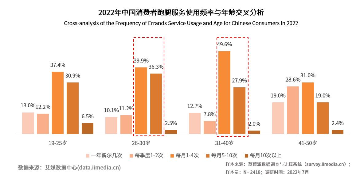 跑腿经济到底能跑多远,规范跑腿经济